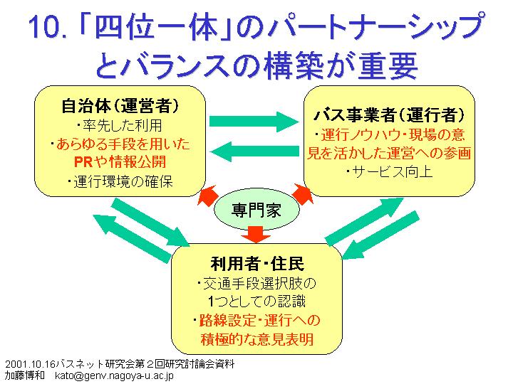 ���Q�Q�@��10���@�u�l�ʈ�́v�̃p�[�g�i�[�V�b�v�ƃo�����X�̍\�z���d�v