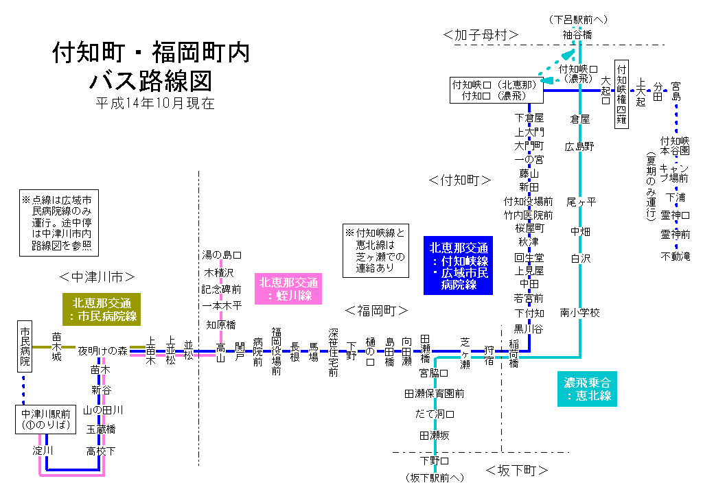 福岡町 付知町内 バス路線図 平成15年3月31日まで